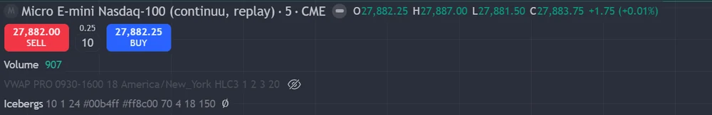 Butoanele SELL și BUY cu bid și ask, cantitatea și legenda graficului