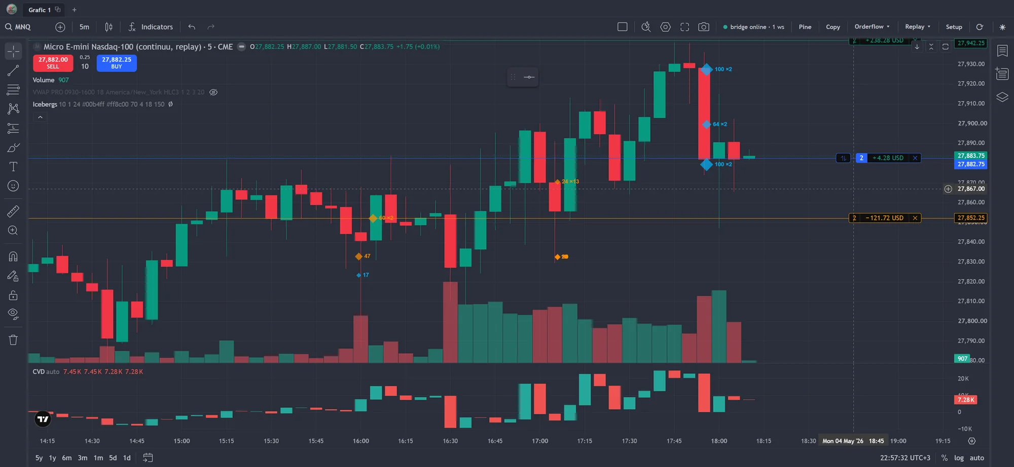 Trading Platform: grafic MNQ pe 5 minute în replay, cu poziție long, stop loss și take profit, icebergs, volum și CVD